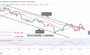 Bitcoin (BTC) Price Prediction: BTC/USD Consolidates at Lower Levels as Bitcoin Bounces Above $38K