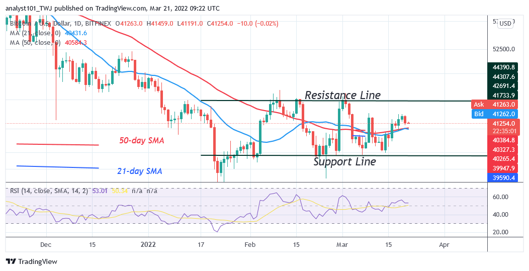 Price usd btc BTCUSD