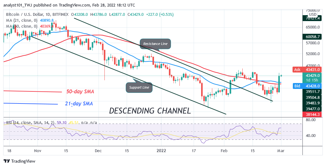 Bitcoin (BTC) Price Prediction: BTC/USD Pauses at $45K High as Bitcoin Reaches Overbought Region