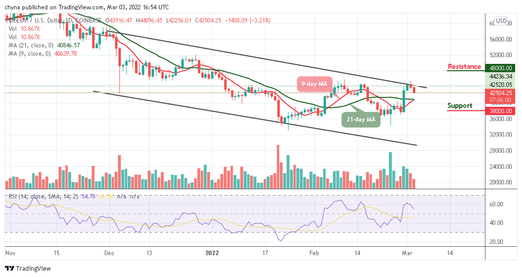 Bitcoin Price Prediction