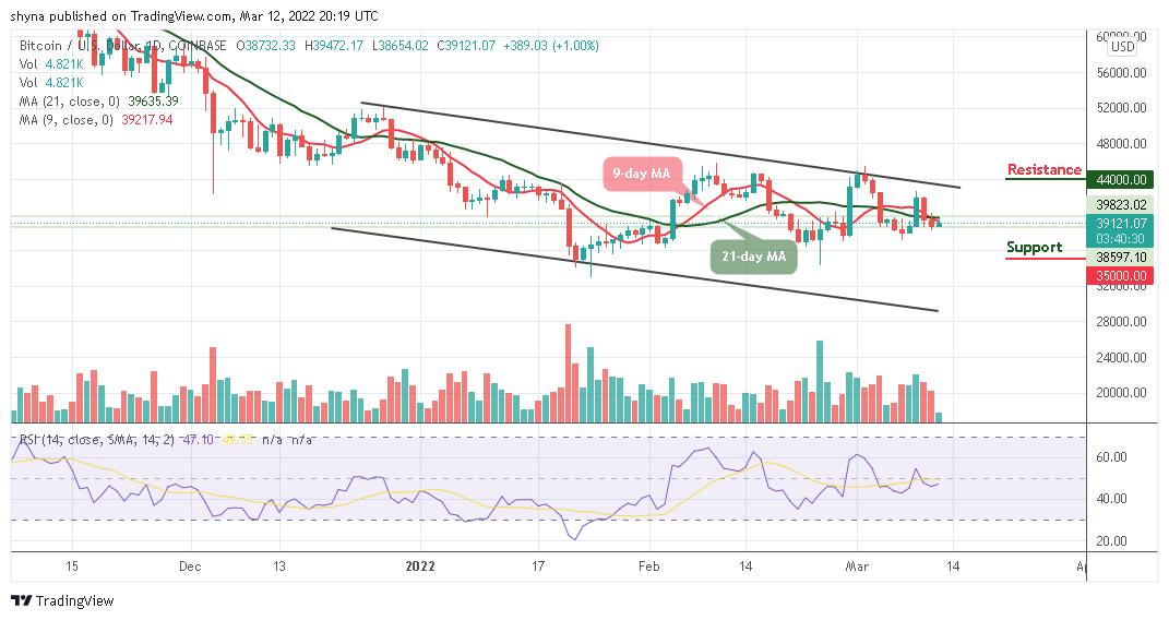 Photo of Bitcoin Price Prediction: BTC/USD May Not Go Beyond $40,000 Level