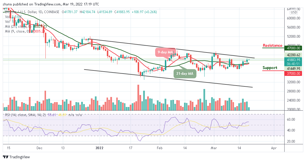 Bitcoin Price Prediction