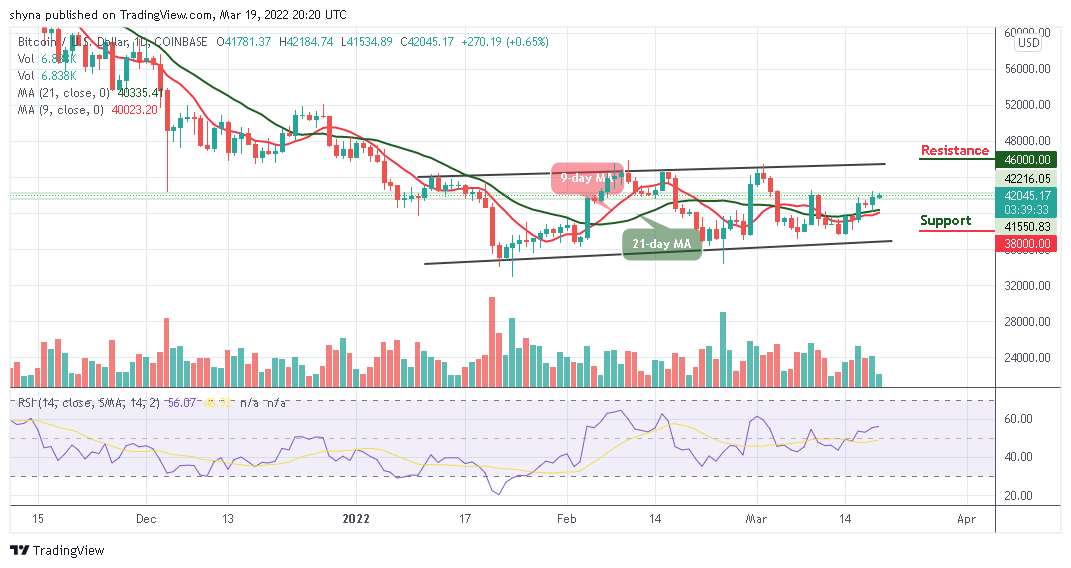 Bitcoin Price Prediction