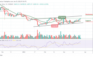 Bitcoin Price Prediction