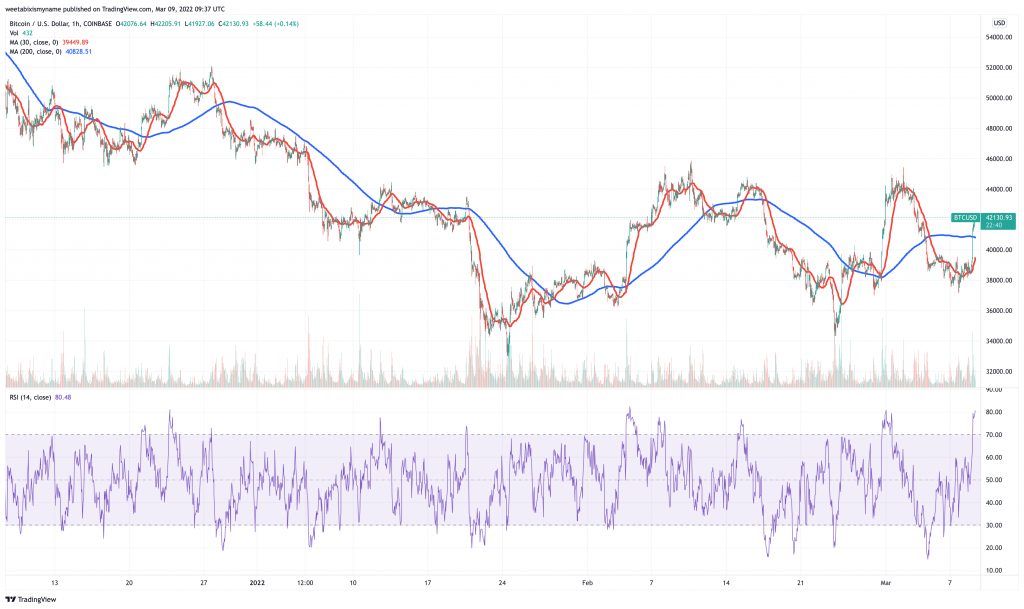 Bitcoin (BTC) price chart - 5 best layer 1 blockchain cryptocurrency to invest in now.