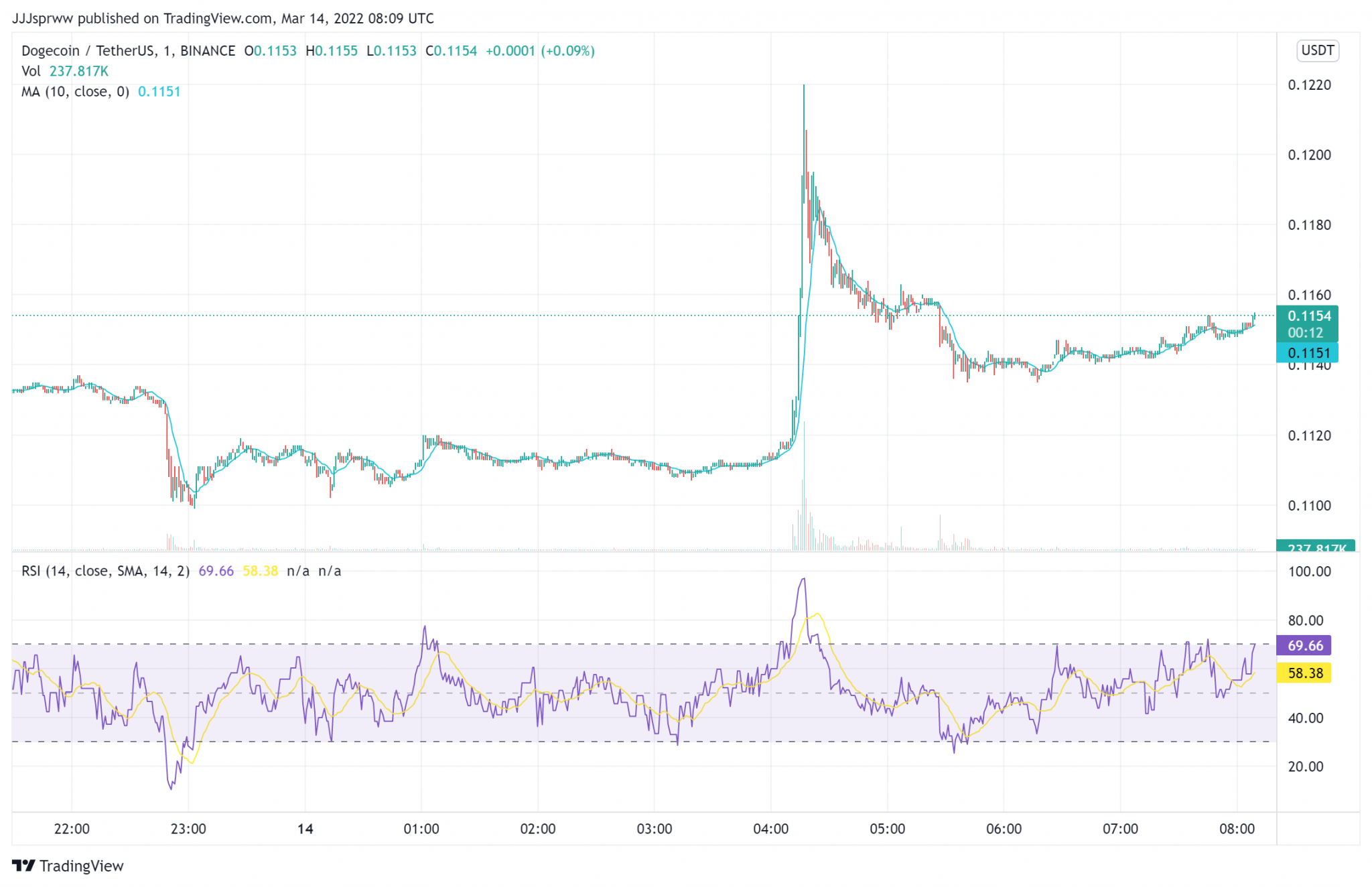 Elon Musk Cryptocurrency - 5 Coins that Could Explode Next