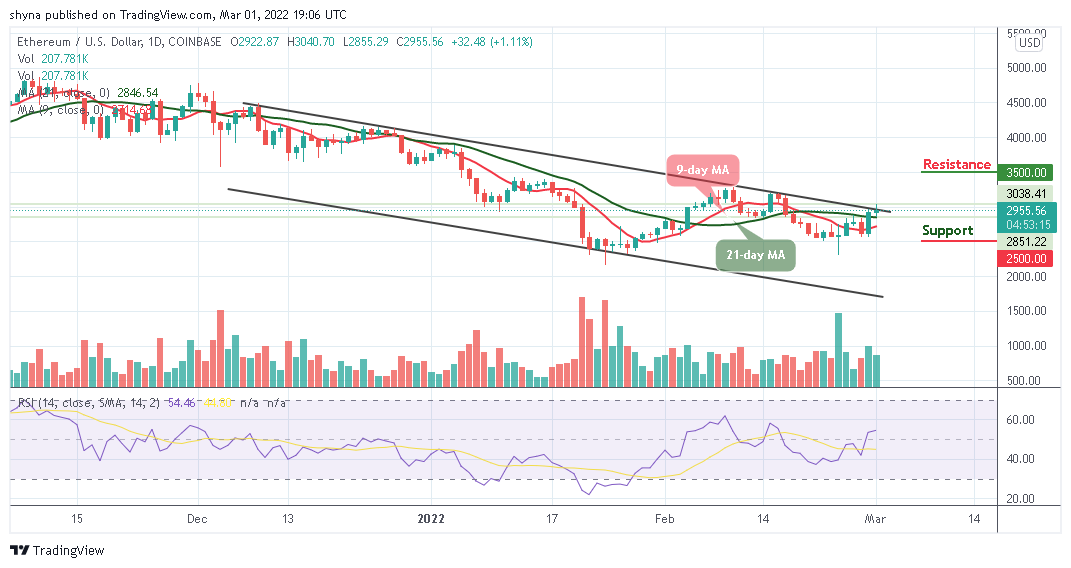 Ethereum Price Prediction