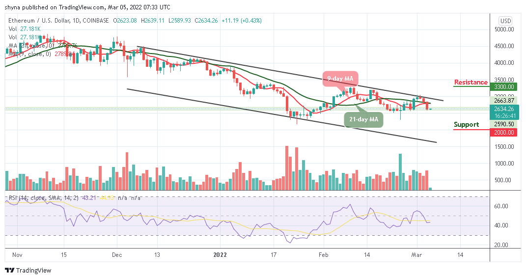 Ethereum Price Prediction