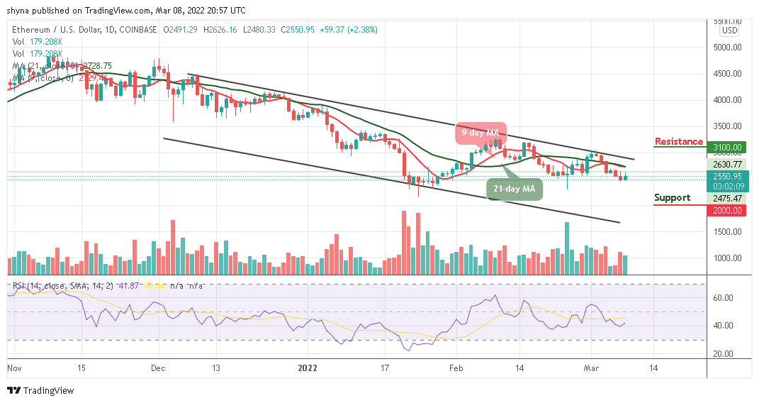 Ethereum Price Prediction