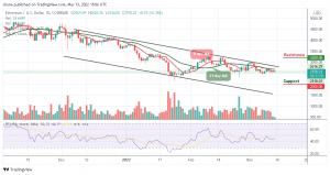 Ethereum Price Prediction