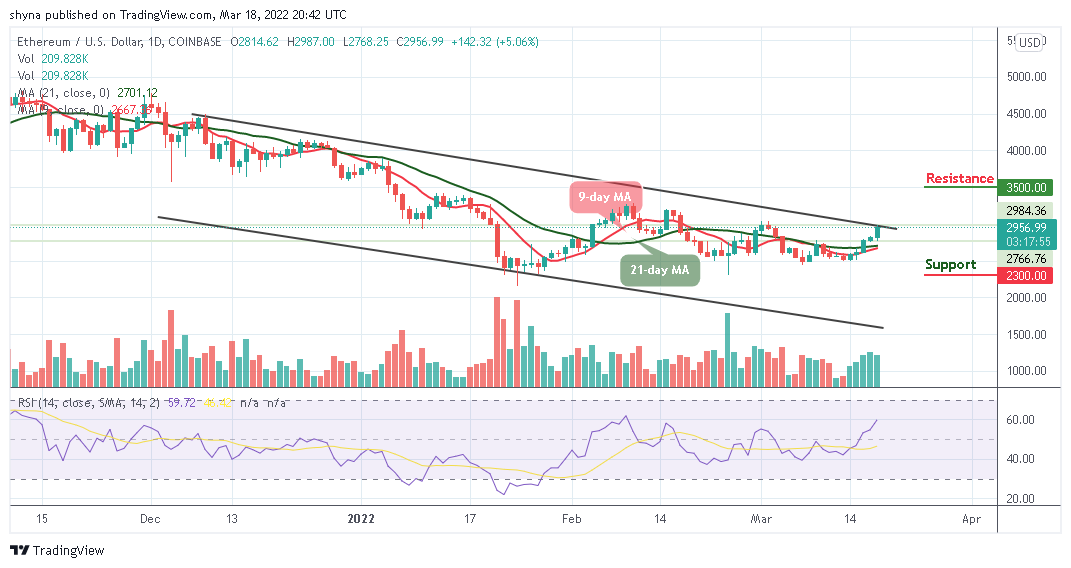 Ethereum Price Prediction