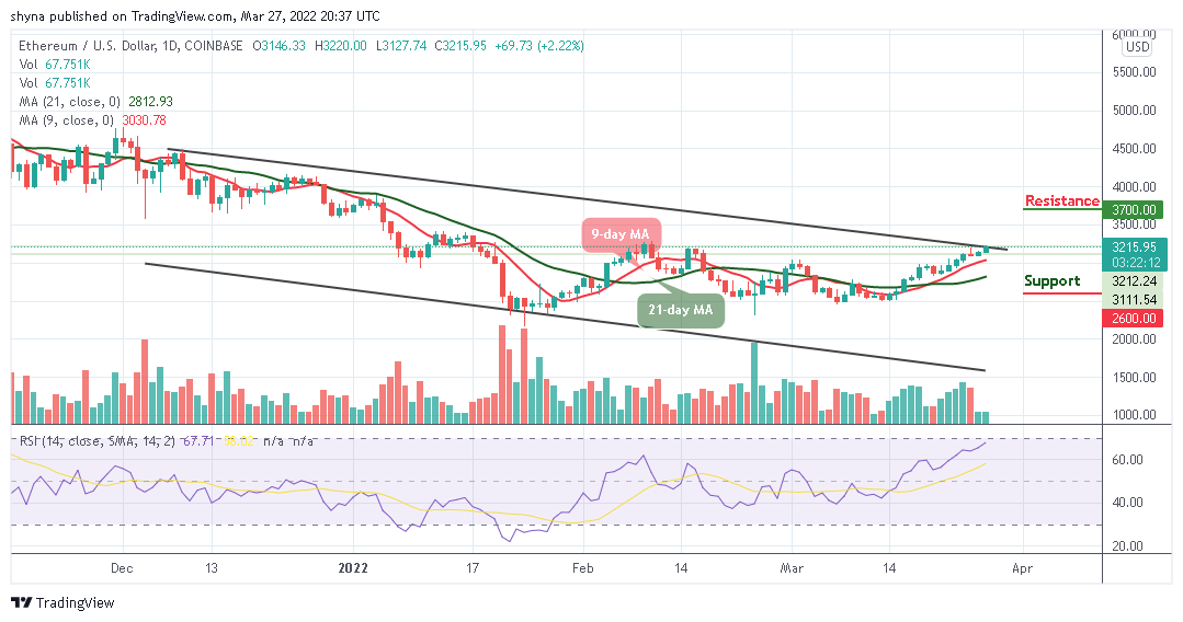 Ethereum Price Prediction