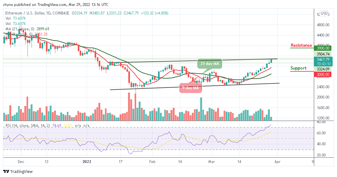 Ethereum Price Prediction