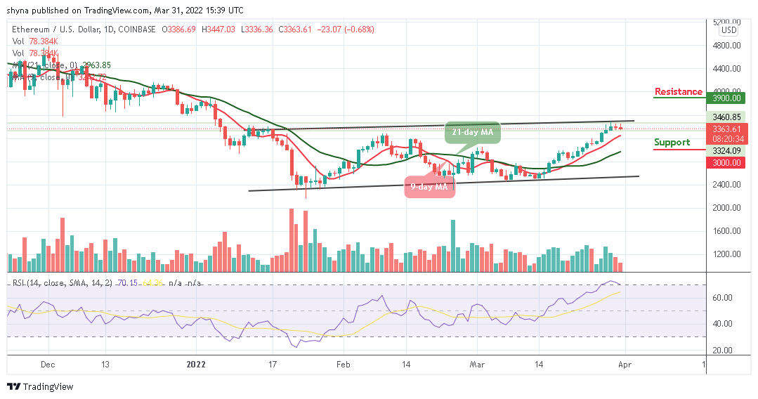 Ethereum Price Prediction