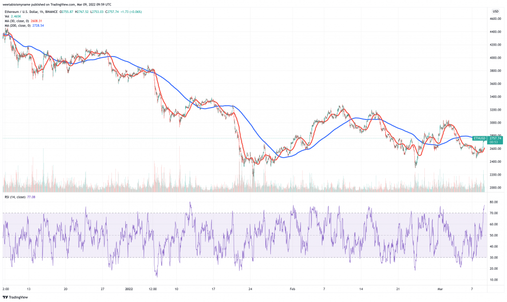 Ethereum (ETH) price chart - 5 best layer 1 blockchain cryptocurrency to invest in.