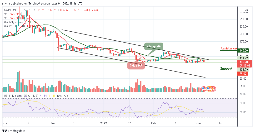 Litecoin Price Prediction