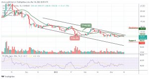 Litecoin Price Prediction