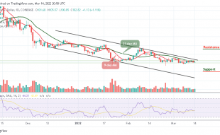 Litecoin Price Prediction
