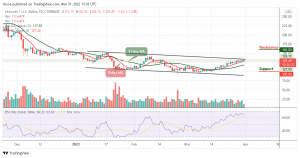 Litecoin Price Prediction