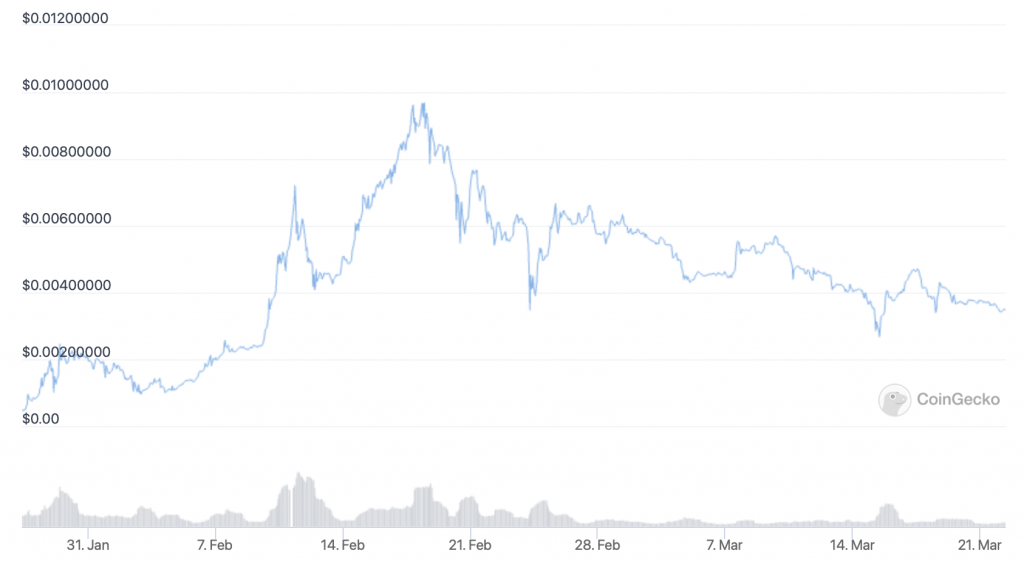 Lucky Block (LBLOCK) price chart - 5 best cheap cryptocurrency to buy.