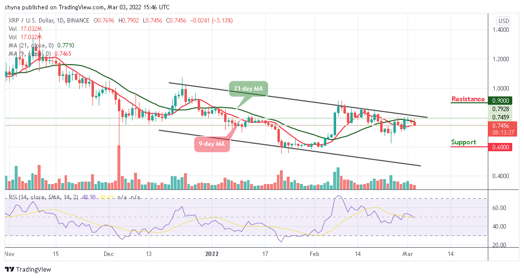 Ripple Price Prediction