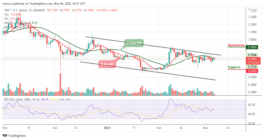 Dự đoán giá Ripple