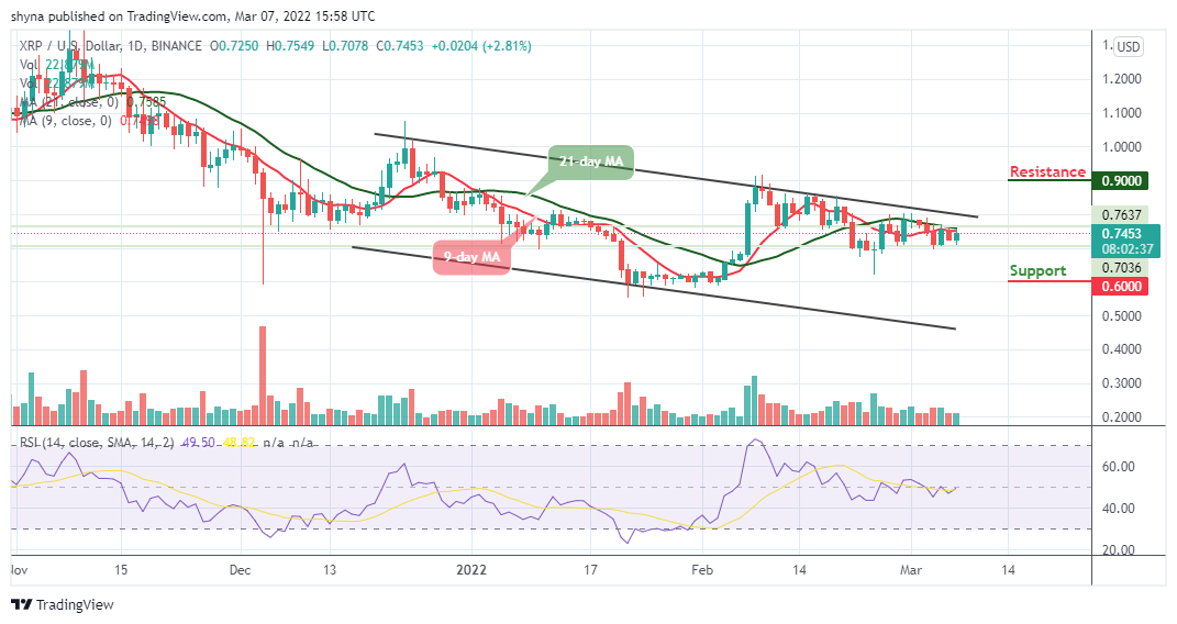 Dự đoán giá Ripple