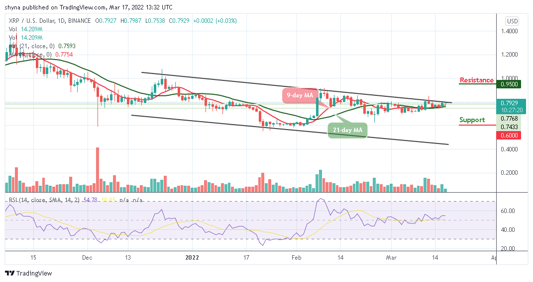 Ripple Price Prediction