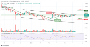 Ripple Price Prediction