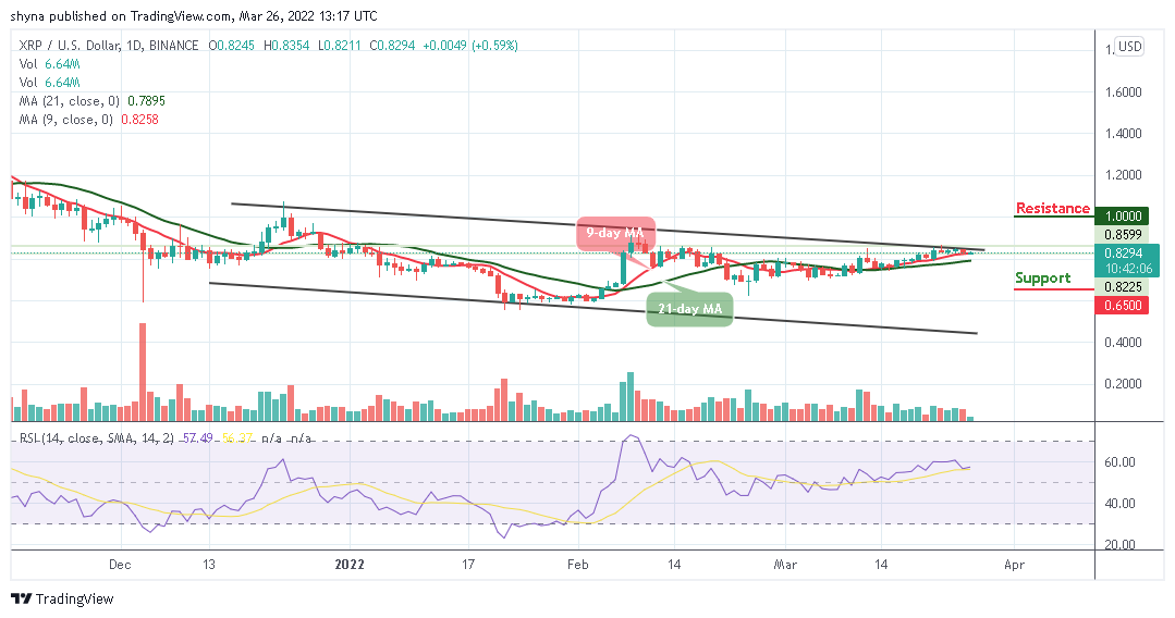 Dự đoán giá Ripple