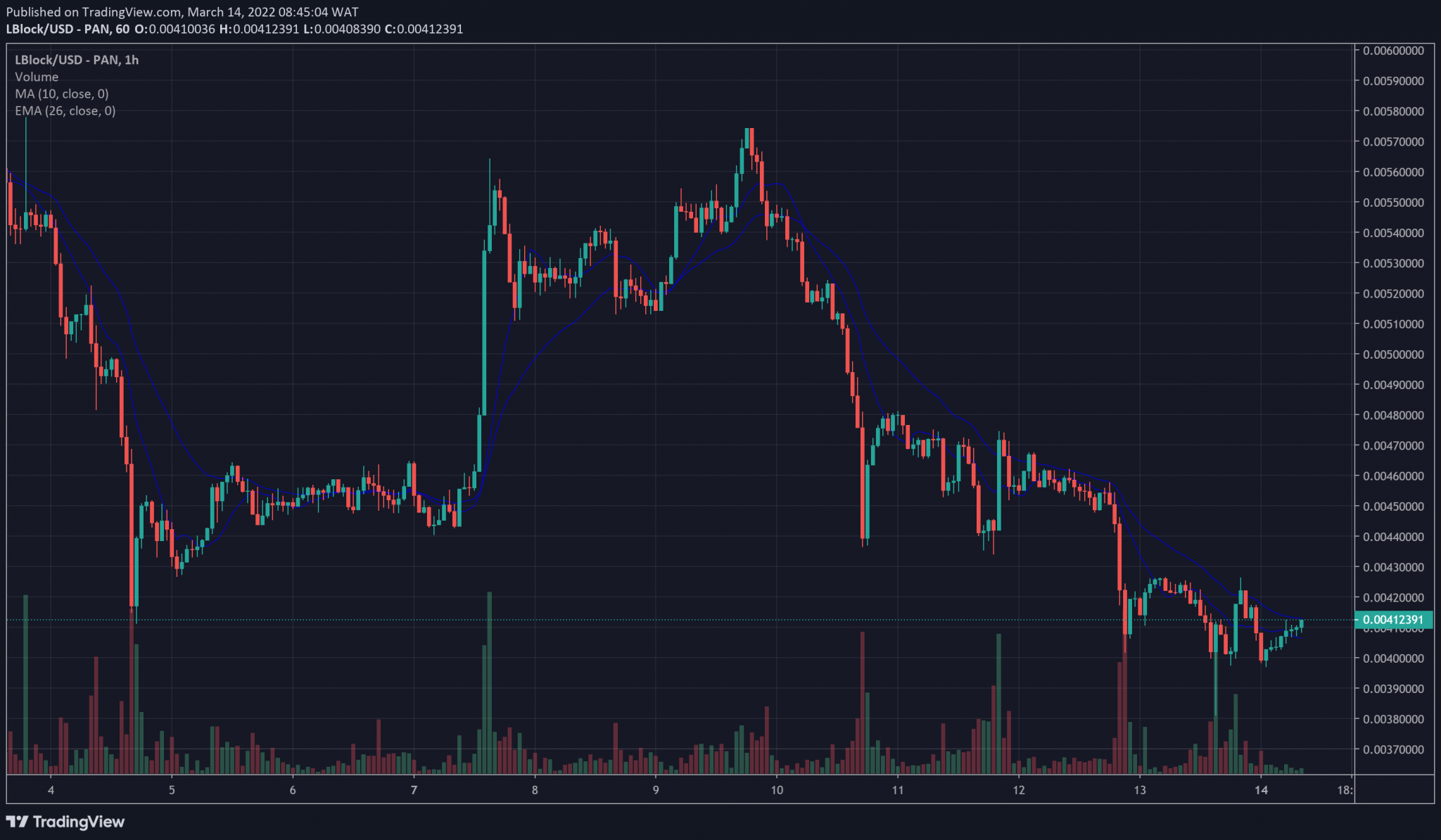Elon Musk Cryptocurrency - 5 Coins that Could Explode Next