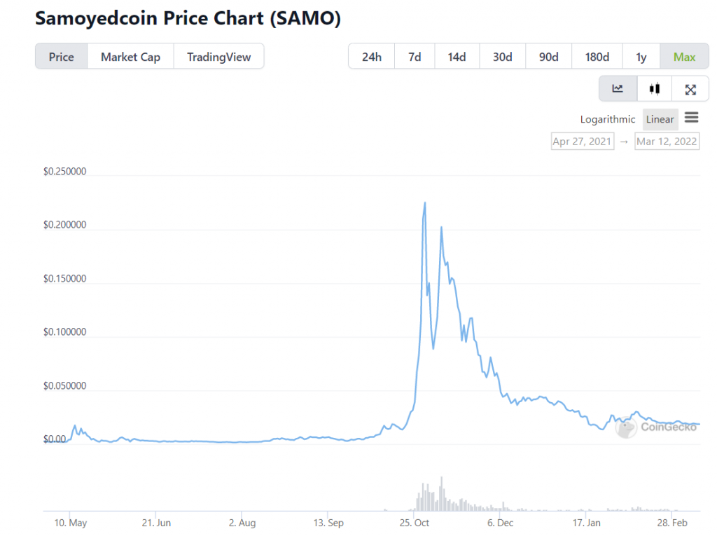 10+ Best Meme Coins to Buy (2023 Guide)