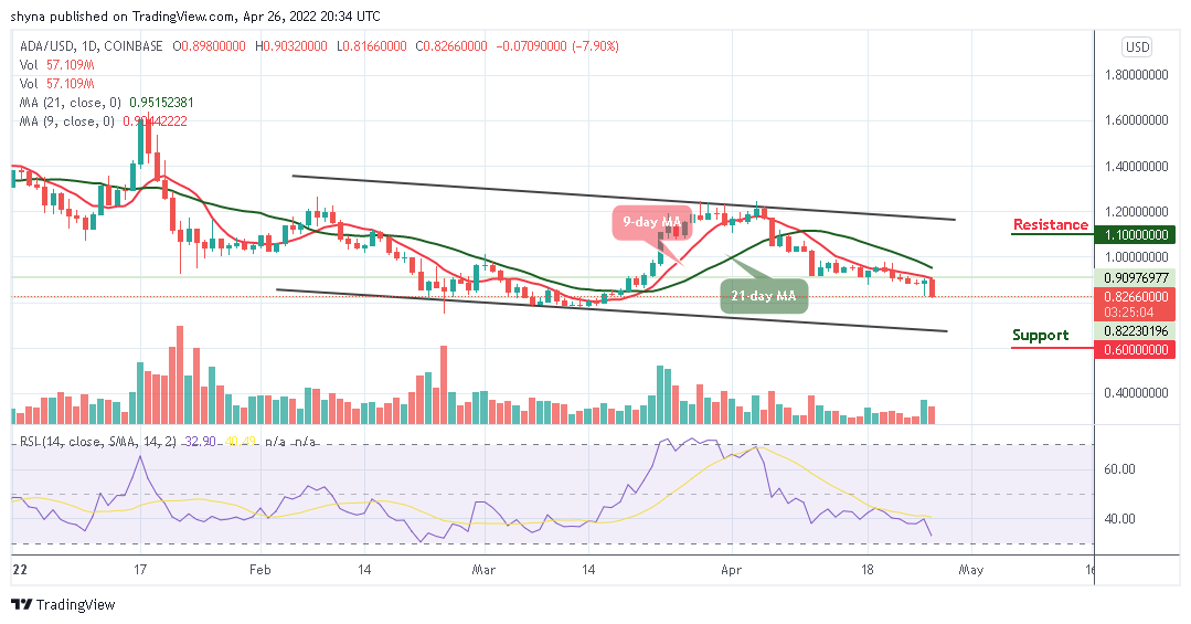 Cardano Price Prediction for Today, April 26: ADA Price Dips Below $0.90 Level