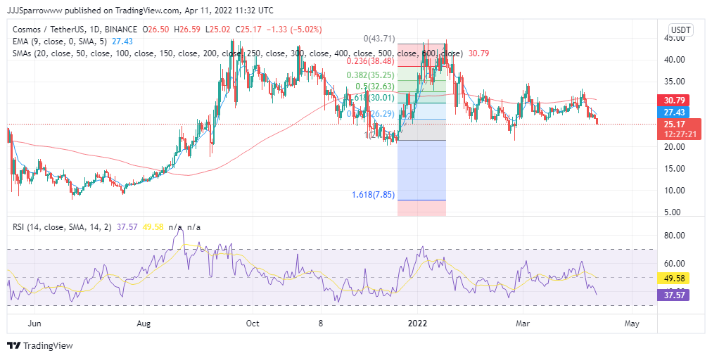 ATOM Price Chart