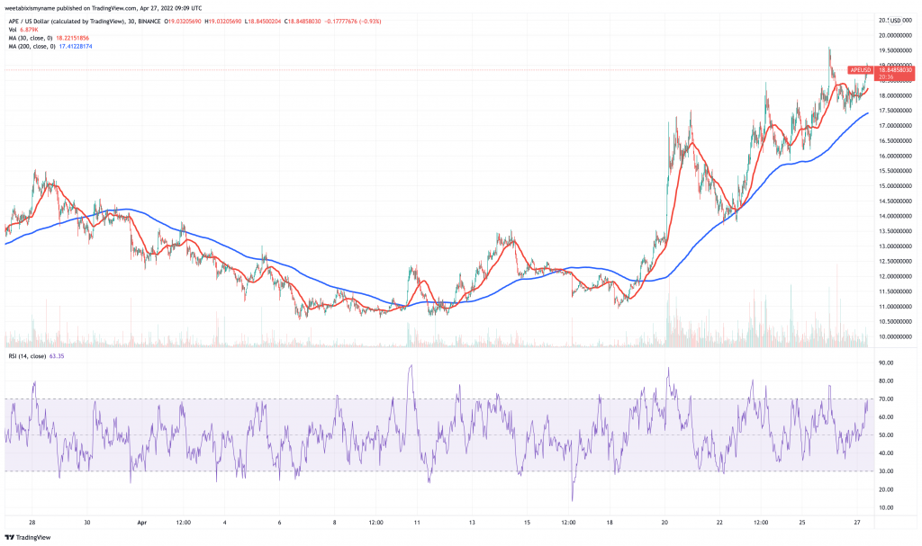 ApeCoin (APE) price chart - 5 Cheap Cryptocurrency to Buy for Short-Term Profits.