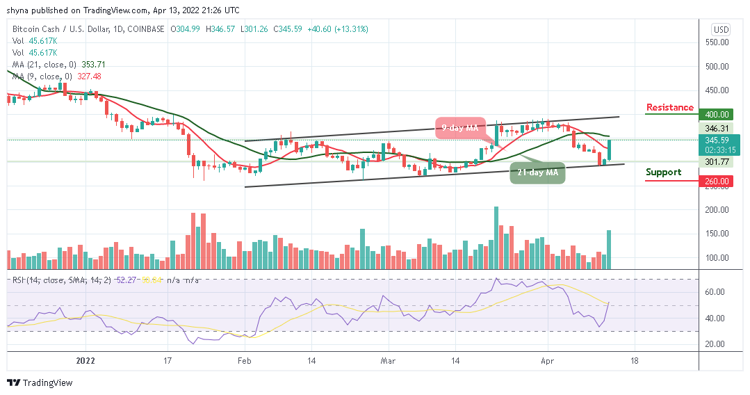 Bitcoin Cash Price Prediction