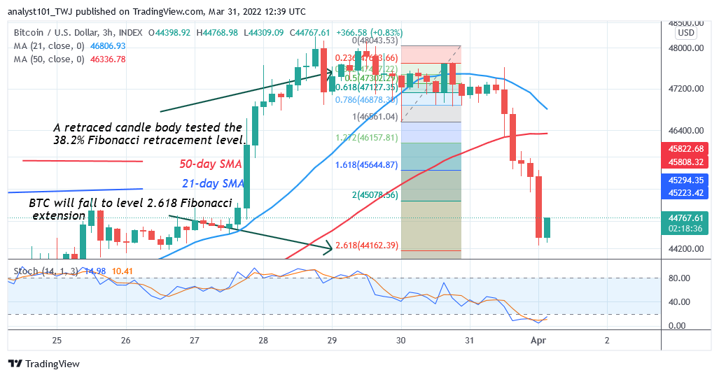     Bitcoin (BTC) Price Prediction: BTC/USD Reaches Oversold Region as Bitcoin Holds Above $44K