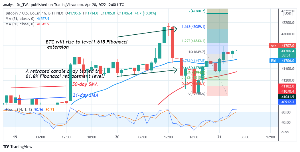 Bitcoin-Preisvorhersage für heute, den 20. April: Der BTC-Preis steckt unter 42 $ fest, während Bitcoin sich seitwärts bewegt