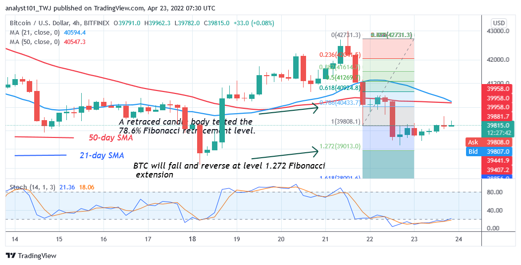 การคาดการณ์ราคา Bitcoin สำหรับวันนี้ 23 เมษายน: ราคา BTC ดิ้นรนต่ำกว่า 40 ดอลลาร์ขณะที่ Bulls พยายามฟื้นตัว