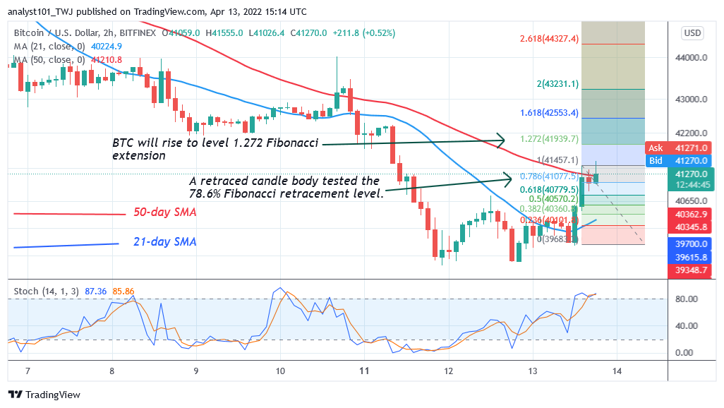 Bitcoin Price Prediction for Today April 13: BTC May Bounce From $40,000 Level