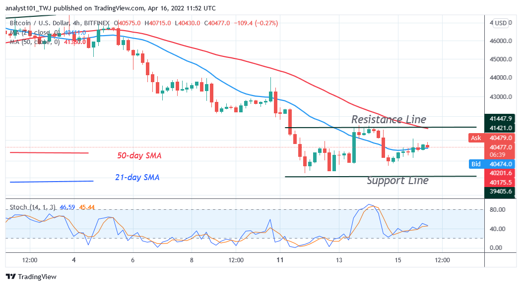    Bitcoin Price Prediction for Today April 16: Buyers Defend Current Support as BTC Hovers Above $40K