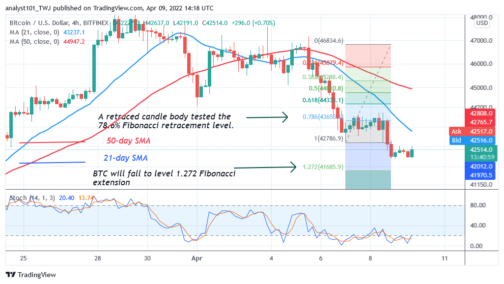    Bitcoin (BTC) Price Prediction: BTC/USD Commences a Range Bound Move as Bitcoin Holds Above $42K