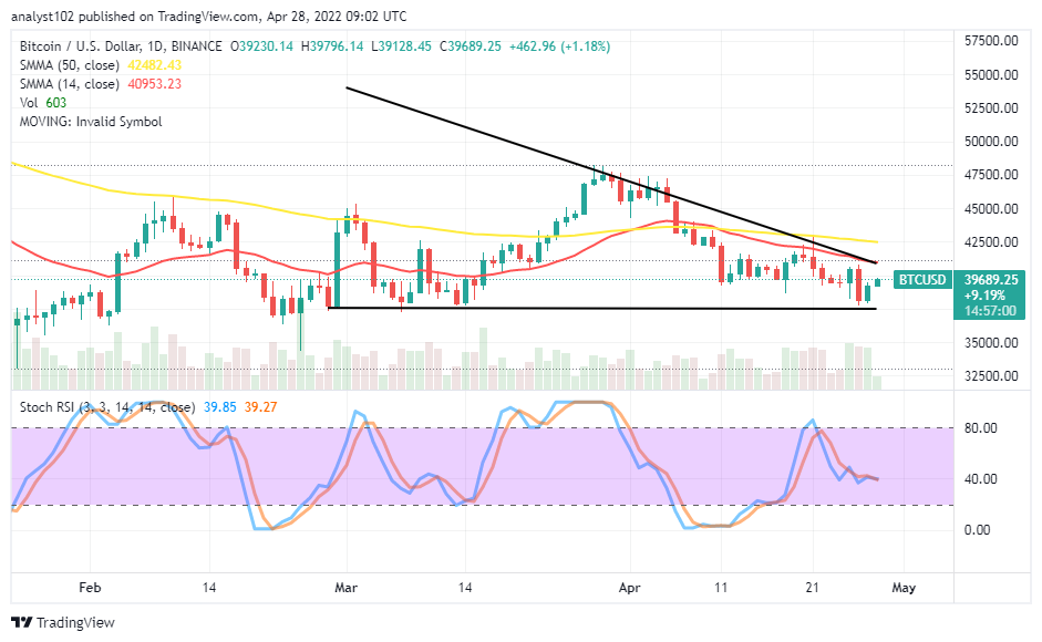 BTC May Rally Back to ,500 Soon