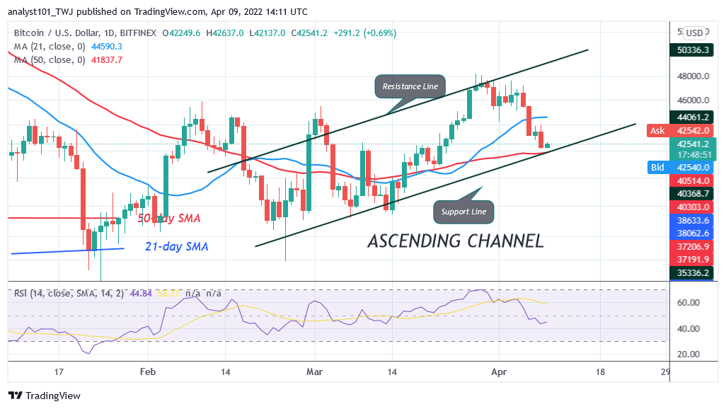 Bitcoin (BTC)-prisförutsägelse: BTC/USD påbörjar en räckviddsrörelse när Bitcoin håller över 42 XNUMX $