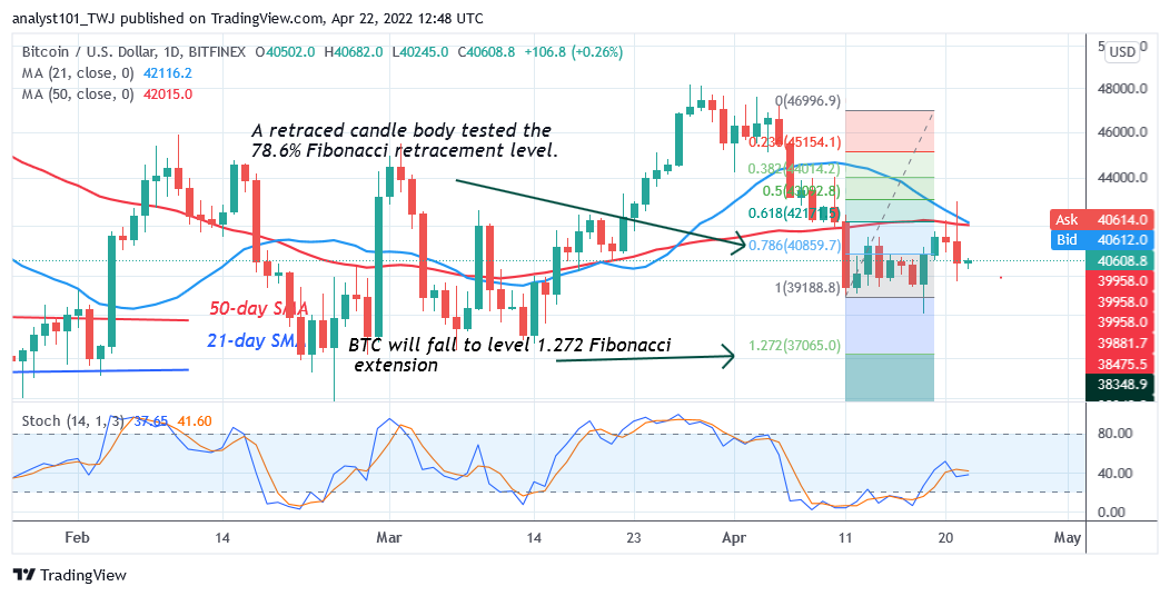    Bitcoin Price Prediction for Today April 22: BTC Price Slumps above $40K as It Attracts Selling Pressure