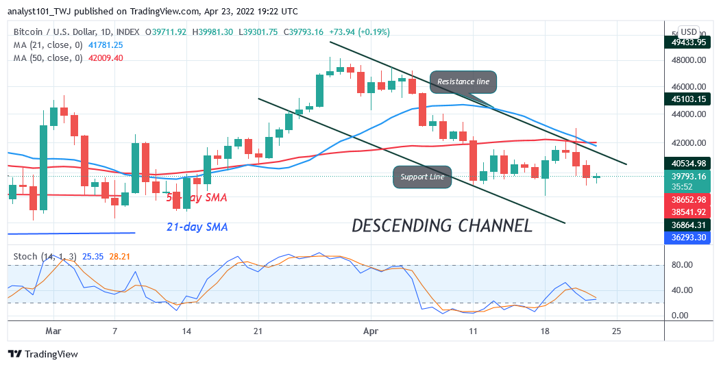 Bitcoin Price Prediction for Today April 23: BTC Price Struggles below $40K as Bulls Attempt Recovery