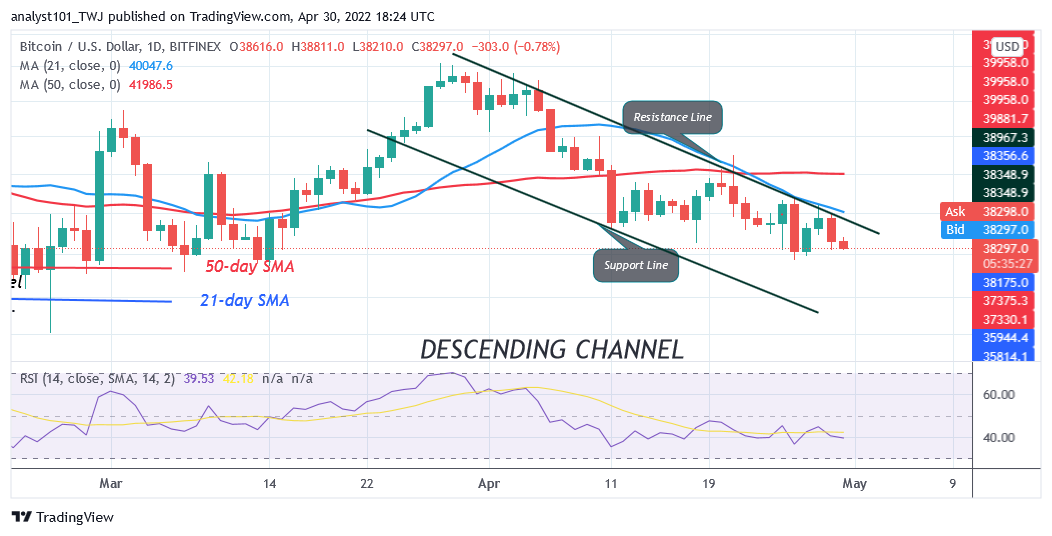 今日のビットコイン価格予測30月37.5日：BTCが$XNUMXKの安値を再検討