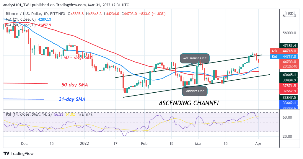 Bitcoin (BTC) Price Prediction: BTC/USD Makes Upward Correction as Bitcoin Faces Rejection at $46K