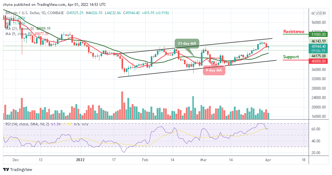 Bitcoin Price Prediction