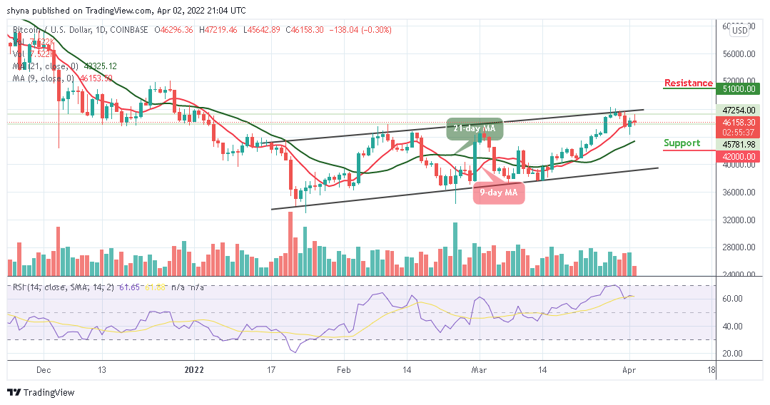 Bitcoin Price Prediction